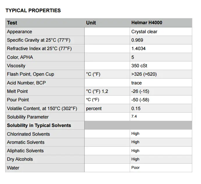 H4000 properties.webp