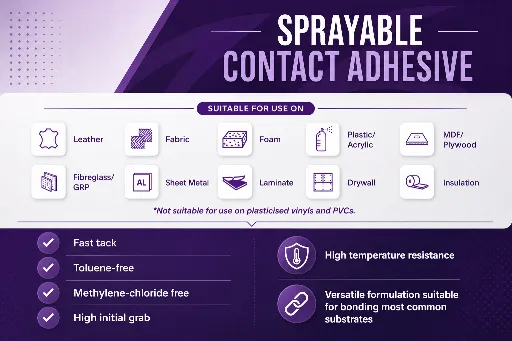 ADH-BONDIT-SUPERST2_6.BOND-IT-High-Temp-Contact-Adhesive-SUPERSTICK-Aerosol.webp