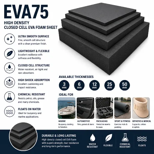 FOS-EVA75_2.EVA-75-Closed-Cell-Foam-Sheet.webp