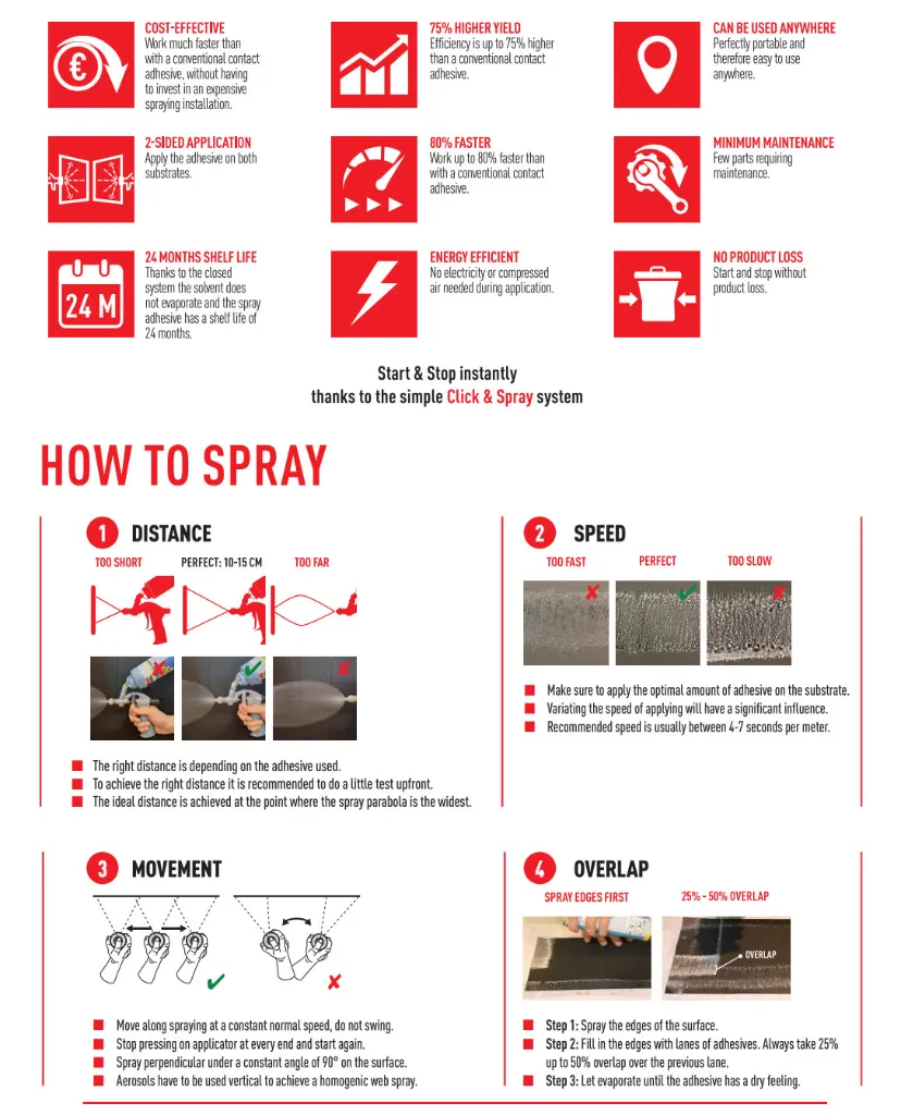ADH-SOU-CS-280_4.Soudal Click & Spray 280 Power Spray Adhesive Cartridge 750ml.160411-cs.webp